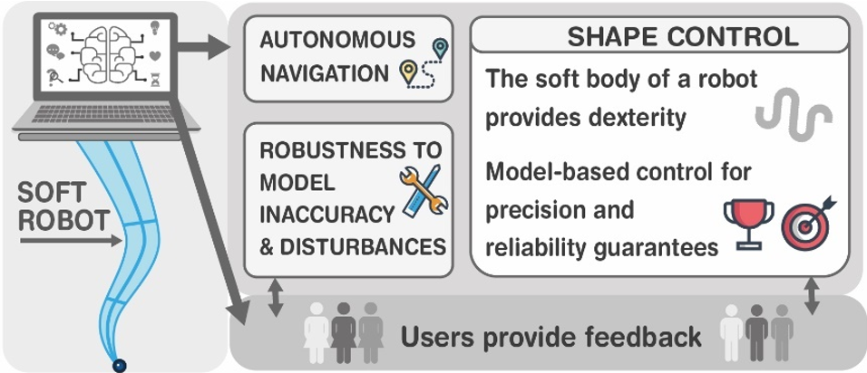 Soft-Scout proposed framework diagram